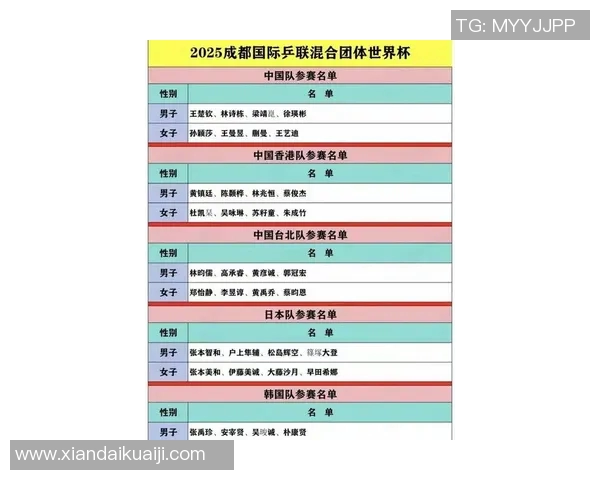 乒乓球意识排行榜揭晓杭州乒乓球队荣登第六位引发关注